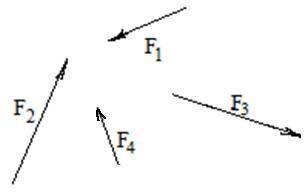 Определить равнодействующую данной системы сил графическим методом.