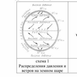 ￼￼￼￼￼объясните по схеме 1 формирование пояса атмосферного￼￼￼￼на планете земля