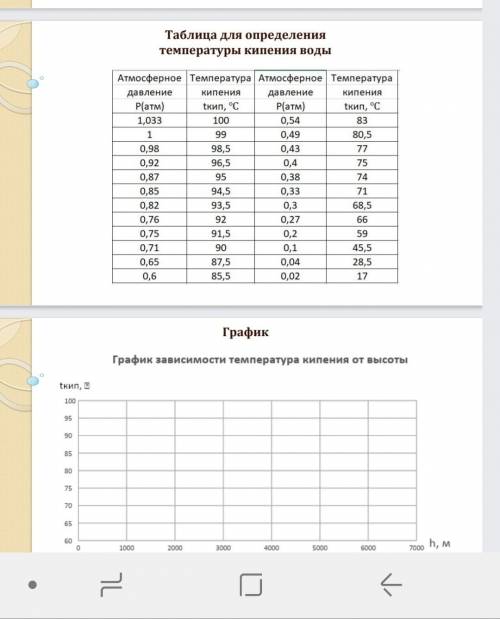 вас решить данную штуку. У меня из за одной этой работы стоит 3 двойки и выходит за четверть Высота