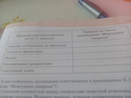 Докажите что рассказ Жемчужное ожирелье является святочном рассказом. Дополните таблицу примерами.