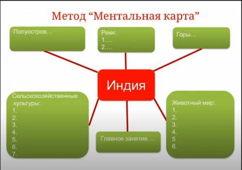 На картинке задание сделайте