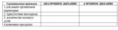 1а). Заполните таблицу: (4) Сравниваемые признаки АНАЭРОБНОЕ ДЫХАНИЕ АЭРОБНОЕ ДЫХАНИЕ1.для каких орг