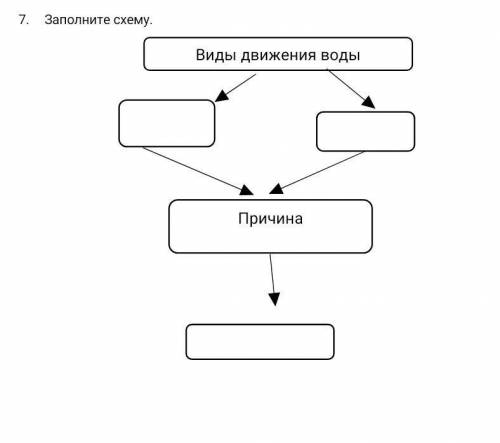 ЭТО ПОСЛЕДНИЕ ЗАДАНИЕ В СОЧЕ ВАС​