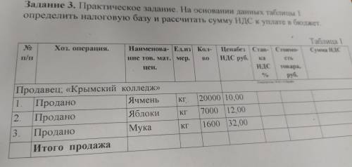 Определить налоговую базу и рассчитать НДС к уплате в бюджет.