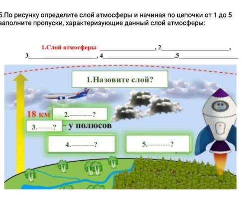 По рисунку определите слой атмосферы и начиная по цепочки от 1 до 5 заполните пропуски, характеризую