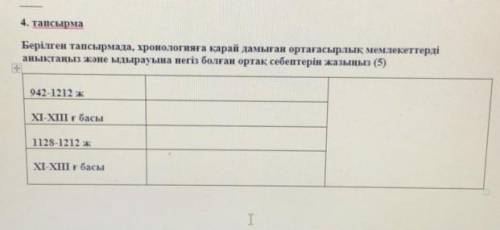Берилген тапырмада , хронологияга карай дамыган орта гасырлык мемлекетерди аныктаныз жане ыдырауына