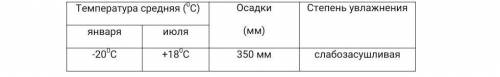 Определите часть Казахстана по таблице​