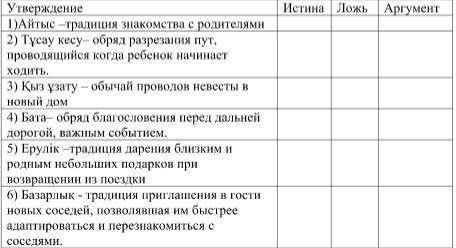 1. Определите истинность/ ложность утверждений о традициях и обычаях казахского народа.