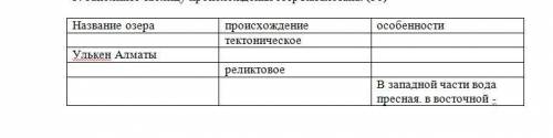 Заполните таблицу происхождения озер Казахстана.