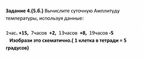 Задание 4.(5.б.) Вычислите суточную Амплитуду температуры, используя данные: 1час. +15, 7часов +2, 1