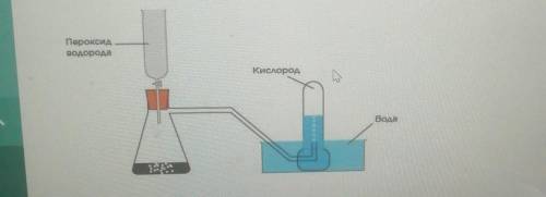 Приведенный рисунок иллюстрирует получение водорода в лаборатории. 1. Какой сбора водорода показывае