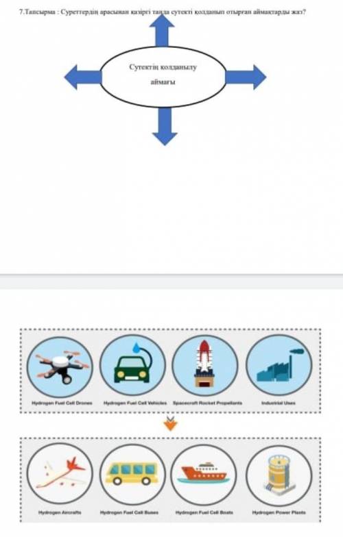 7-тапсырма:Суреттердің арасынан қазіргі таңда сутекті қолданып отырған аймақтарды жаз?​
