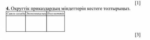 4. Округтік приказдардын міндеттерін кестеге толтырыңыз. Заполните таблицу обязанностей районных при