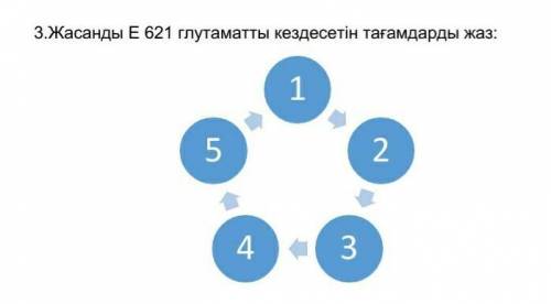 Жасанды Е 621 глутаматты кездесетін тағамдарды жаз​