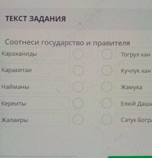 Государство и правителя соч на время​