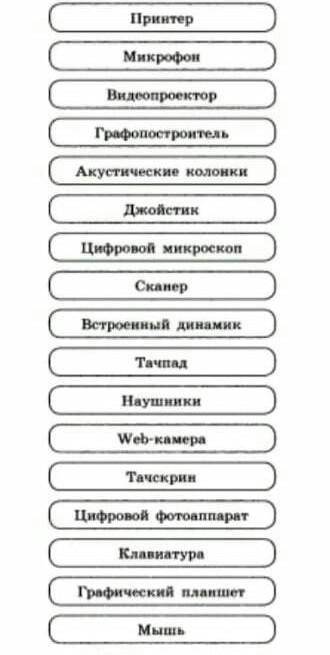 Определите устройством вывода и ввода информаций является каждое из устройств, название которых прив