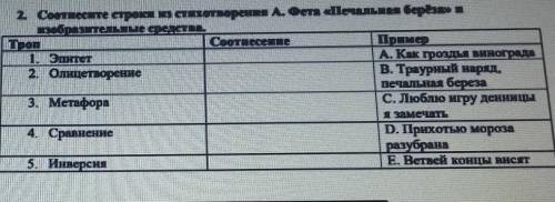 Соотнесите строки из стихотворения А. Фета «Печальная берёза» и изобразительные средства.Троп Соотне