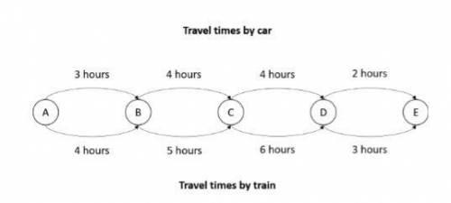 На машине или на поезде?Бобру Джону нужно ехать из А в Е через В, С и D. Путешествуя из одного город