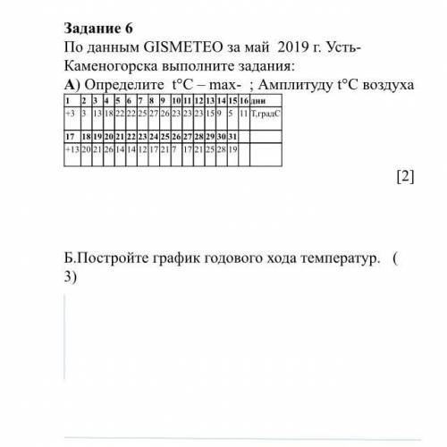 По данным GISMETEО за май 2019 г. Усть-Каменогорска выполните задания:​​ А) Определите t°С – max- ;