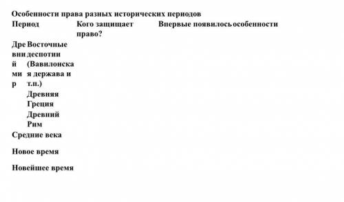 РЕБЯТААААА С ТАБЛИЦЕЙ ПО ПРАВУ