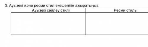 Ауызекі және ресми стил ерекшілігін ажыратыңыз Білсеңдер айтыңдарш өтінем керек болып тұр​