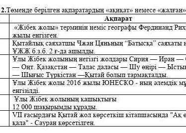 2.Төменде берілген ақпараттардың «ақиқат» немесе « жалған» екенің анықтаңыз ​