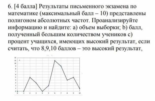 сделайте это задание очень нужно ​