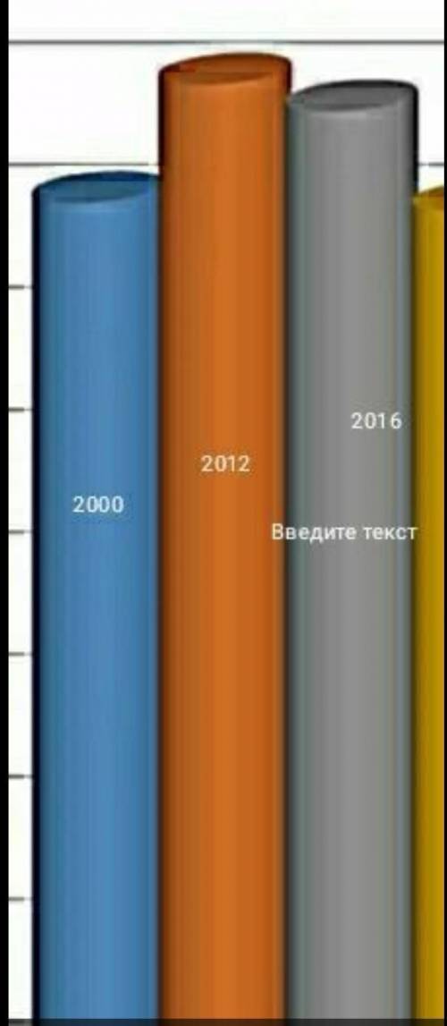 Определите срок службы шахты при следующих показателях: промышленные запасы шахтного поля 70,1 млн.