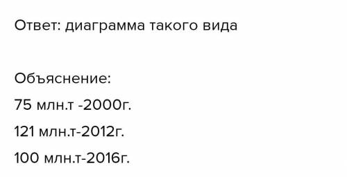 Определите срок службы шахты при следующих показателях: промышленные запасы шахтного поля 70,1 млн.