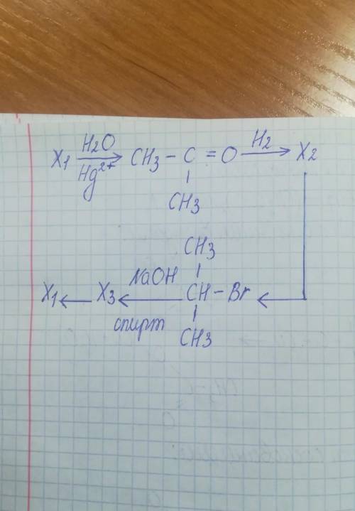 Осуществить цепочку превращений ​