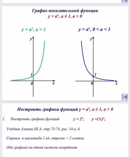 построить график функции, это очень