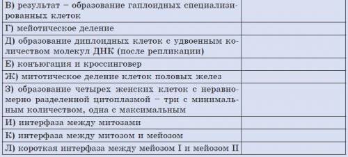 Заполните таблицу. Проанализируйте процессы, происходящие в различных зонах гаметогенеза, вставьте н