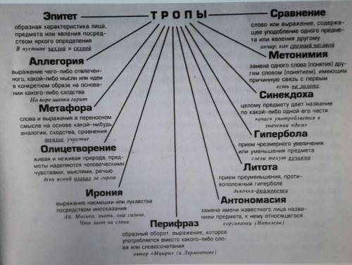 Найдите в повести Н.В.Гоголя 《Ночь перед Рождеством 》 1- антитезу1- перефразу 2- сравнения3-гипербол