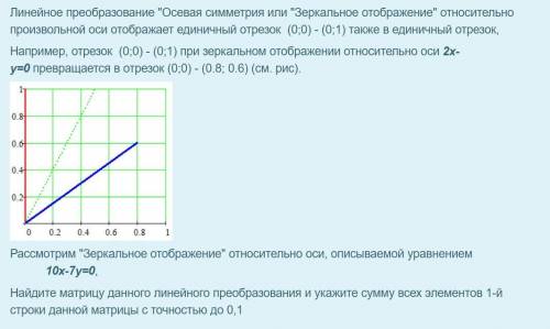 Линейное преобразование Осевая симметрия или Зеркальное отображение