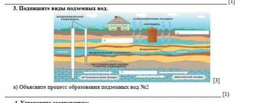 Подпишите виды подземных вод а)Объясните процесс образовательный подземных вод ​
