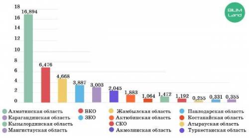 1 ВОПРОС Приведи пример прямого антропогенного фактора * 1) запуск ракеты в космос 2)увеличение пото