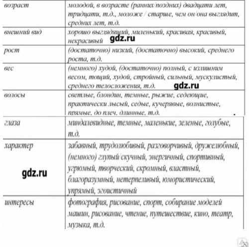 Написать о известном человеке на английском (образец в файле)