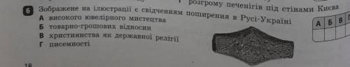 Зображене на ілюстрації є свідченням поширення в русі-україні. ДО ТЬ БУДЬ ЛАСКА ​