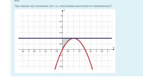 Программа на Паскале: Требовалось написать программу, которая вводит с клавиатуры координаты точки н