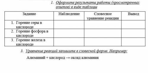 1. Оформите результаты работы (просмотренных опытов) в виде таблицы​