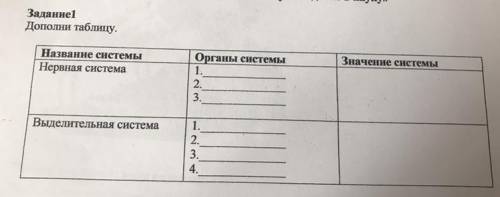 Задание1 Дополни таблицу. Значение системы Название системы Нервная система Органы системы 1. 2. 3.