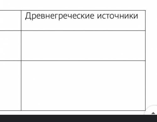 Древнеперсидские источники Древнегреческие источникиКак назвывали жителей Древнего Казахстана вПереч