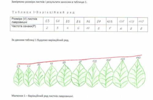 Согласно формуле, по ходу работы обозначить среднее значение признака за данными что в таблице. Запи