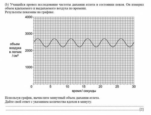 (a)    Учащийся провел исследование частоты дыхания атлета в состоянии покоя. Он измерил объем вдыха