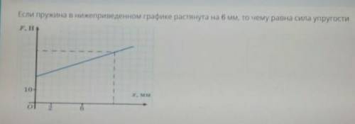 Если пружина в нижнеприведенном графике растянута на 6 мм, то чему равна сила упругости? Хелп ми! ​