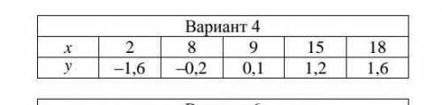 План решения задачи 1. Заполните таблицу, приведённую в примере. 2. Составьте нормальную систему мет