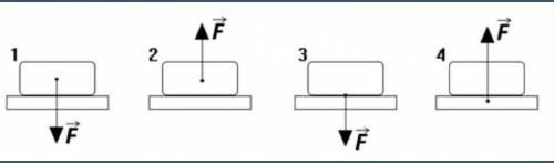 На каком рисунке неверно изображена сила тяжести?  А) 1, 3 и 4Б) 2, 3 и 4С) 1, 2 и 4D) 1, 2 и 3​