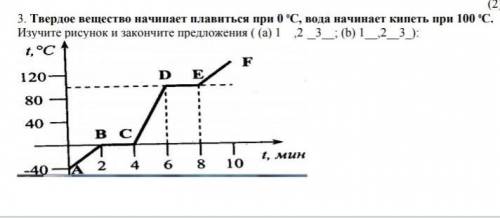 3. Твердое вещество начинает плавиться при 0 0С, вода начинает кипеть при 100 0С. Изучите рисунок и