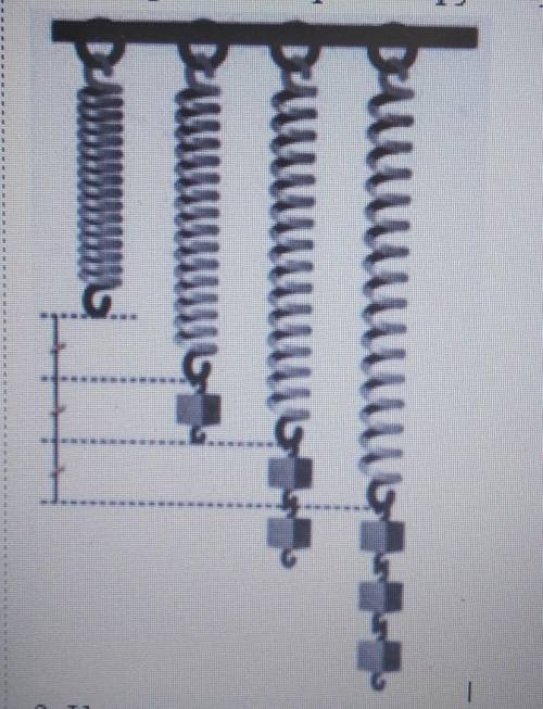 1.Экспериментатор взял пружину длиной 10см= Xo 2. Когда он подвесил грузик массой 100г m] =0,1кг пру