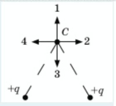 Вказати напрям електростатичного поля в точці С, якщо вона перебуває в полі дії двох додатніх точков